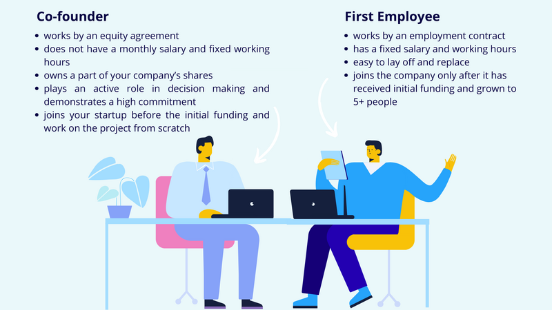 cofounder-vs-first-employee - Alcor BPO