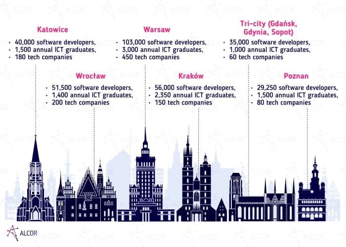 polish-it-hubs