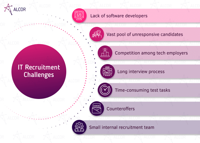 7 Common IT Recruitment Challenges & How to Solve Them