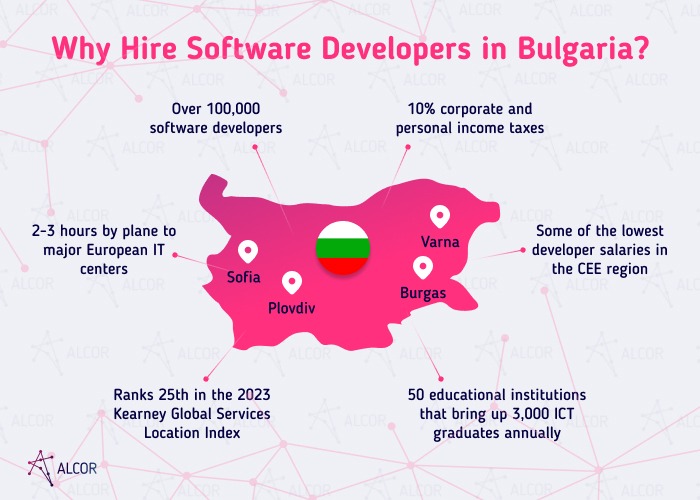 why hire devs in Bulgaria - Alcor BPO