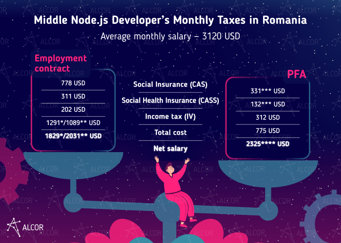 Romanian taxes