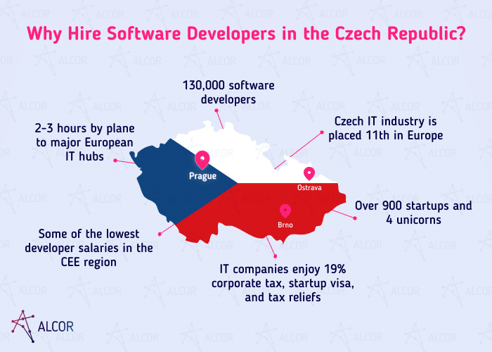 hiring devs in Czechia