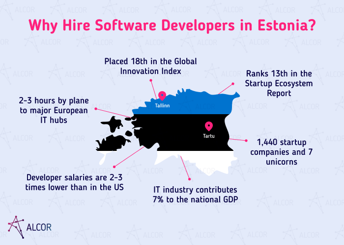 hiring devs in Estonia - Alcor BPO