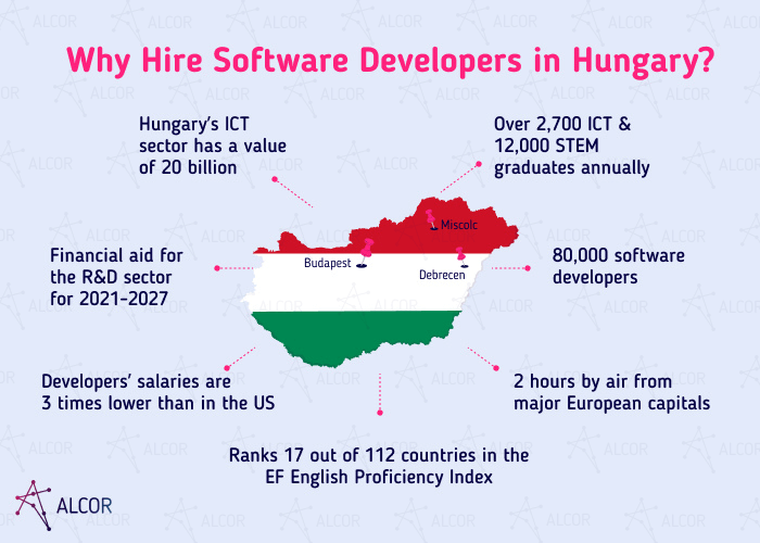 hiring devs in Hungary - Alcor BPO
