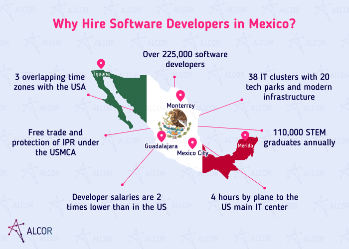 hiring devs in Mexico - Alcor BPO