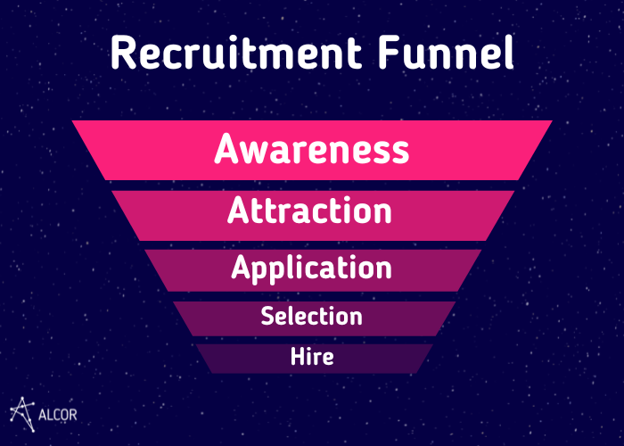 Recruitment funnel
