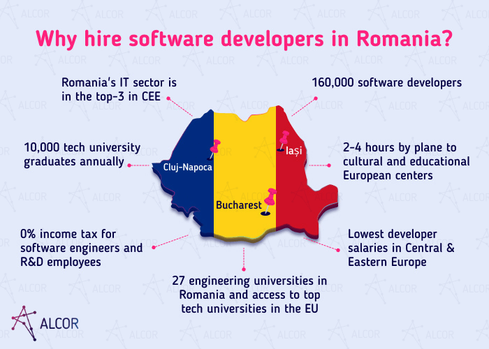 hiring Romanian devs - Alcor BPO