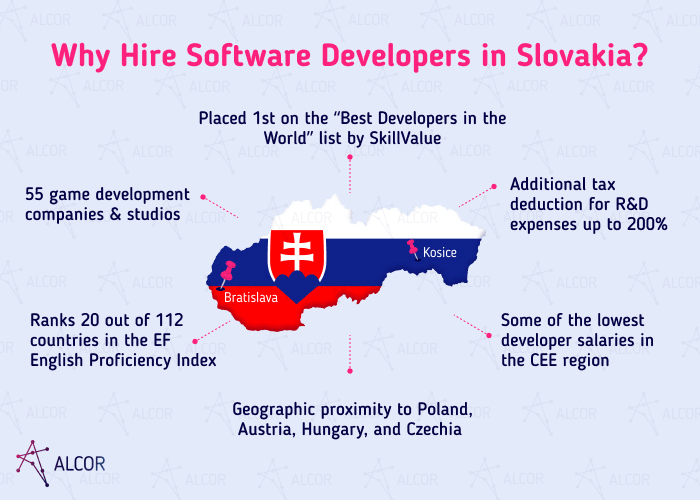 hiring devs in Slovakia - Alcor BPO