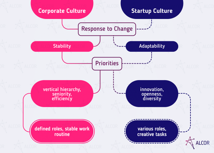 startup culture