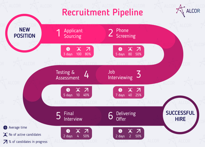 recruitment_pipeline - Alcor BPO