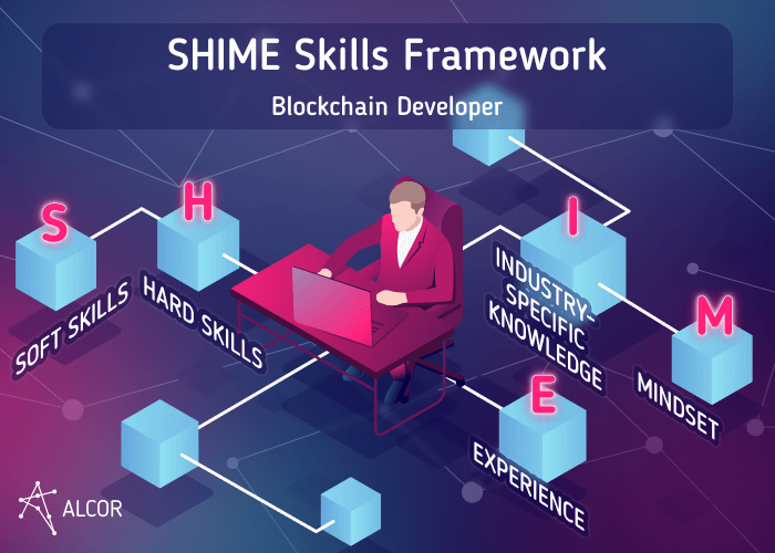 shime skills_blockchain dev