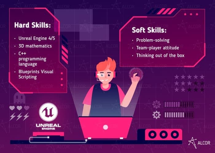 UE developer skills