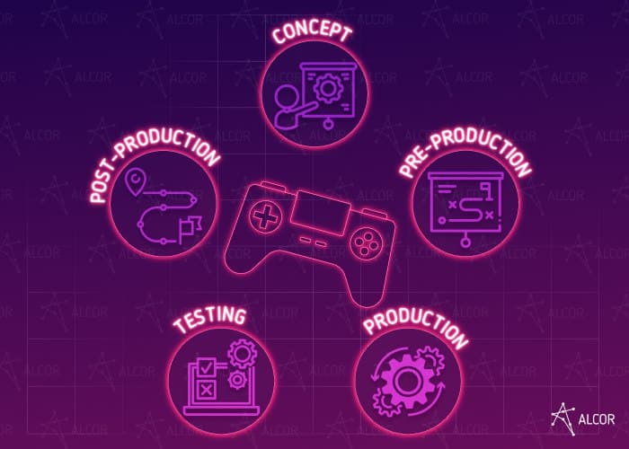 game_dev_stages