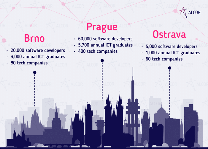 czech it hubs