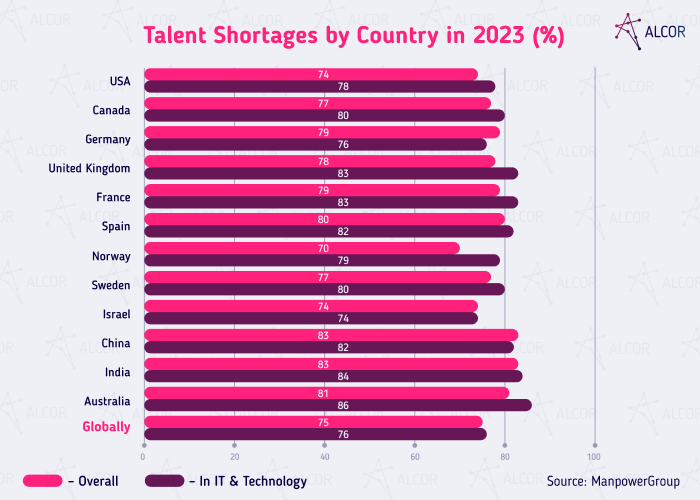 talent_shortage - Alcor BPO