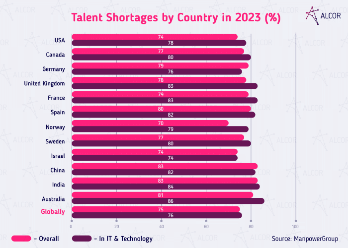 talent_shortage