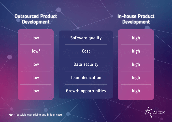 outsourcing vs in-house development