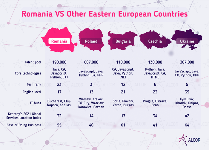 romania vs ee countries - Alcor BPO