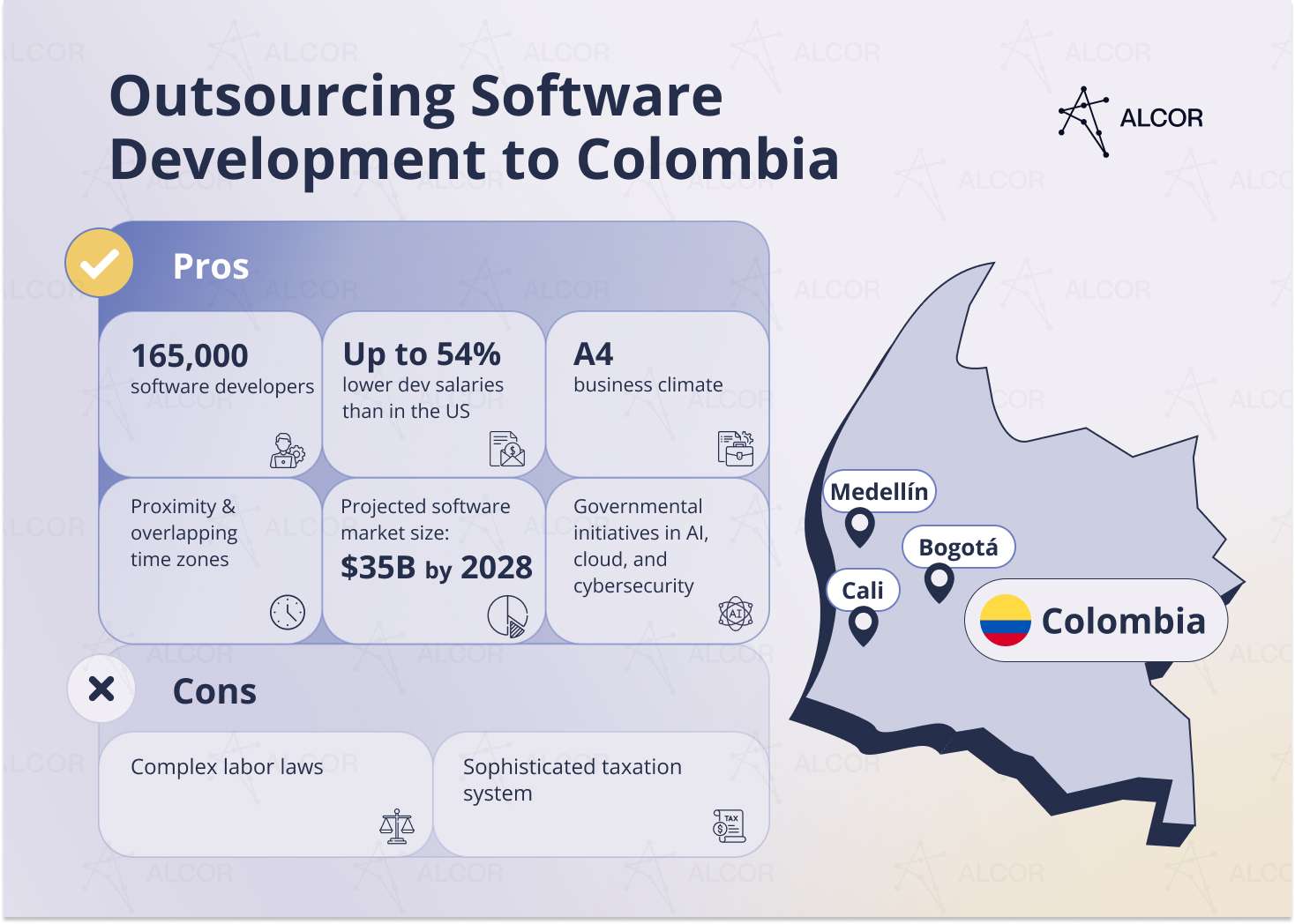 outsourcing-software-development-to-colombia