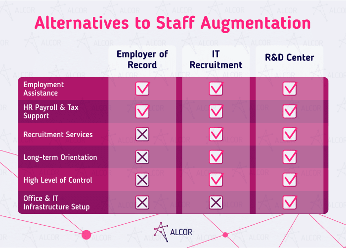 Staff Augmentation