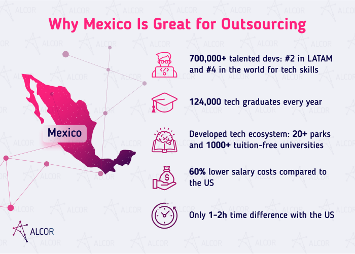 outsourcing_to_mexico