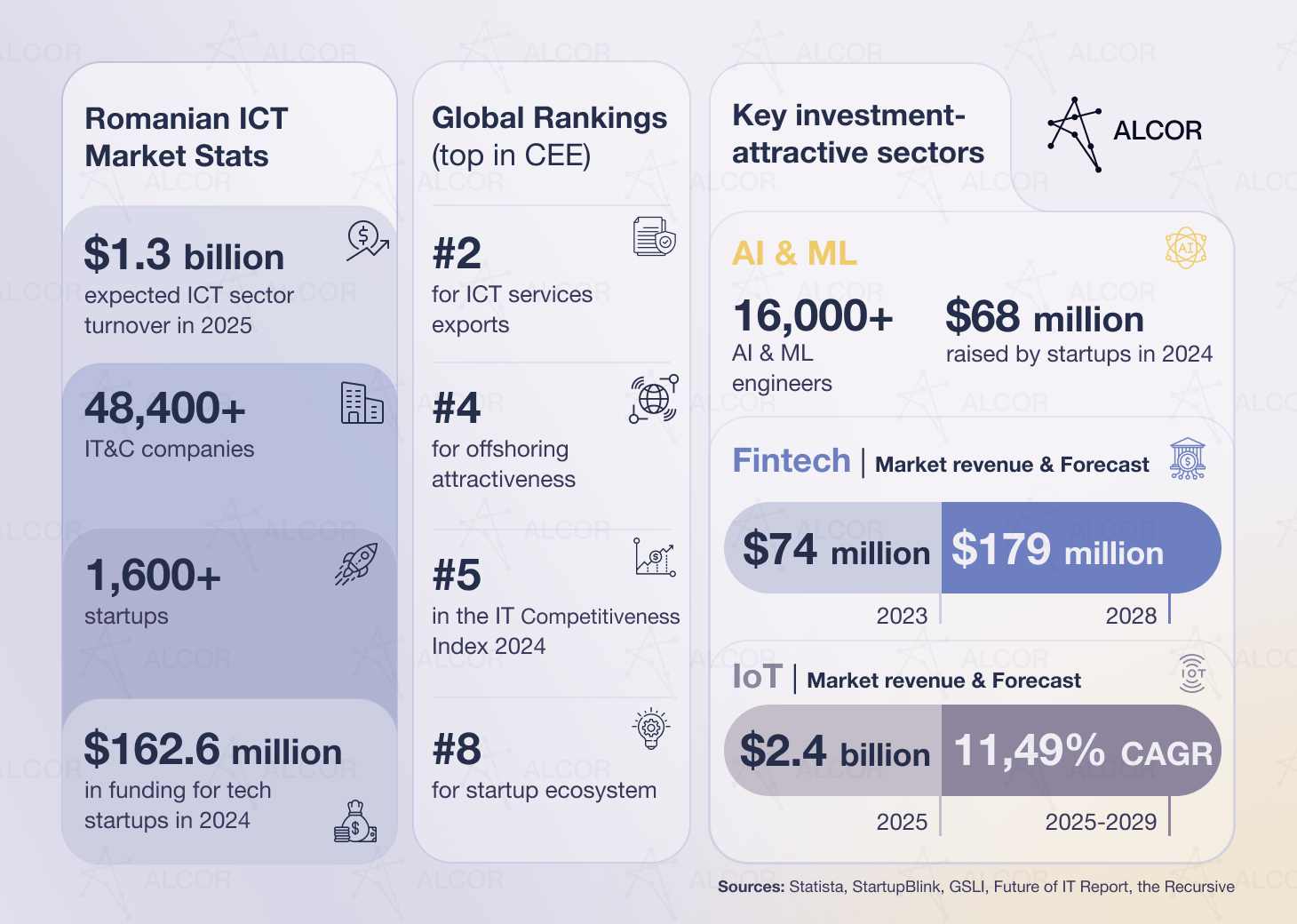 Romanian IT Market Stats