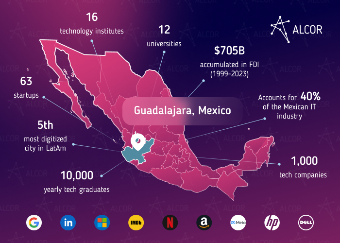 History and Future of Guadalajara, a Mexican Silicon Valley - Alcor BPO