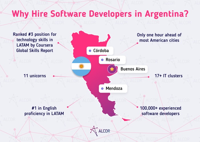 why hire developers in Argentina - Alcor BPO