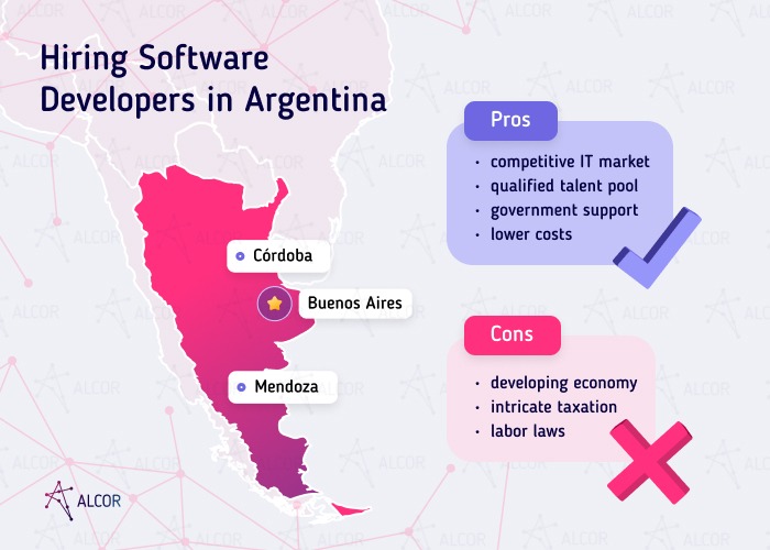 Average Software Developer Salary in Argentina: 2024 Guide - Alcor BPO