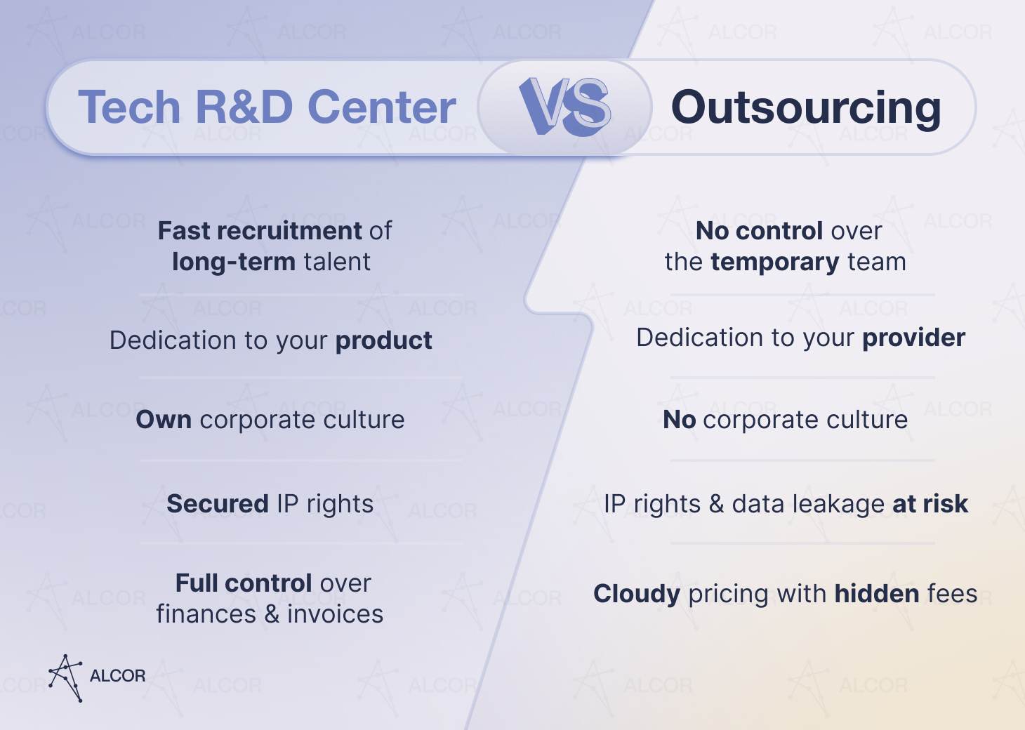 tech-rd-center-vs-outsourcing