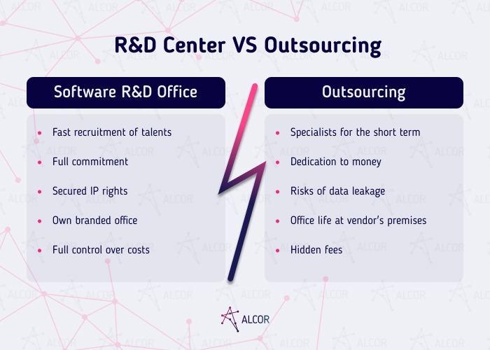 R&D center vs outsourcing - Alcor BPO