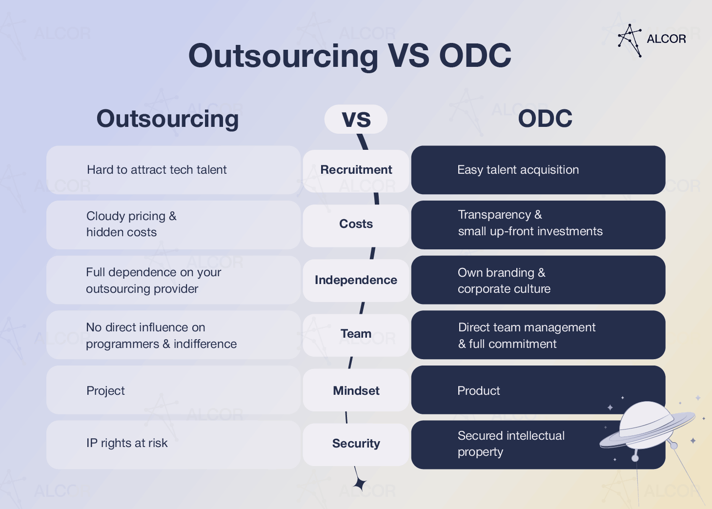 outsourcing-vs-odc