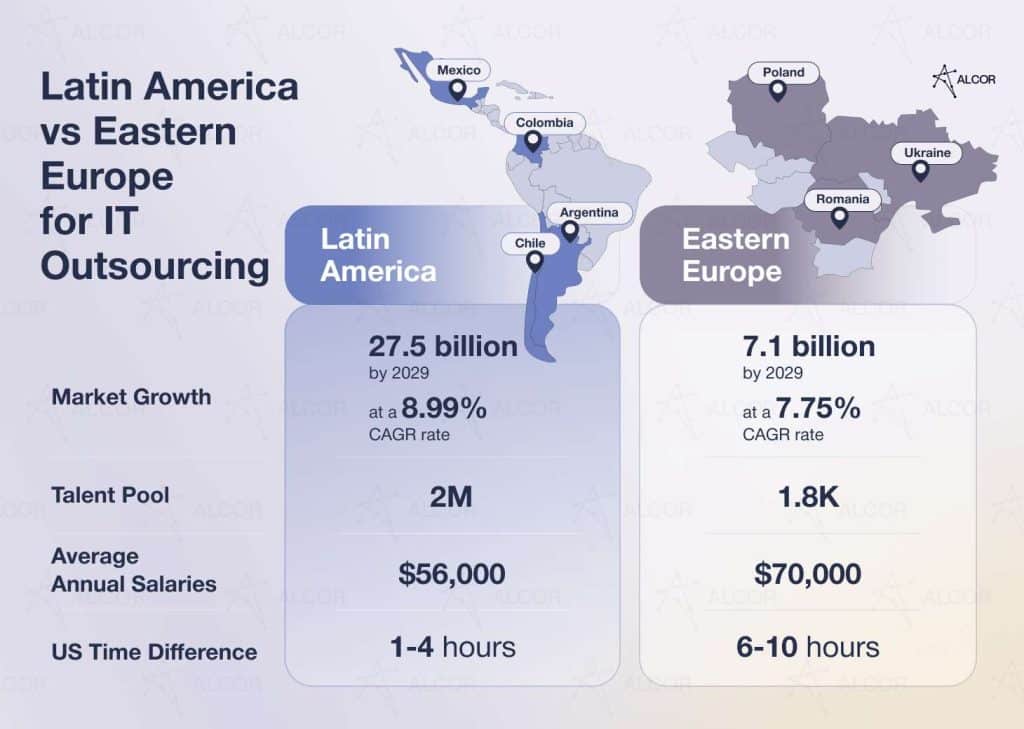 Latin America vs Eastern Europe for IT Outsourcing