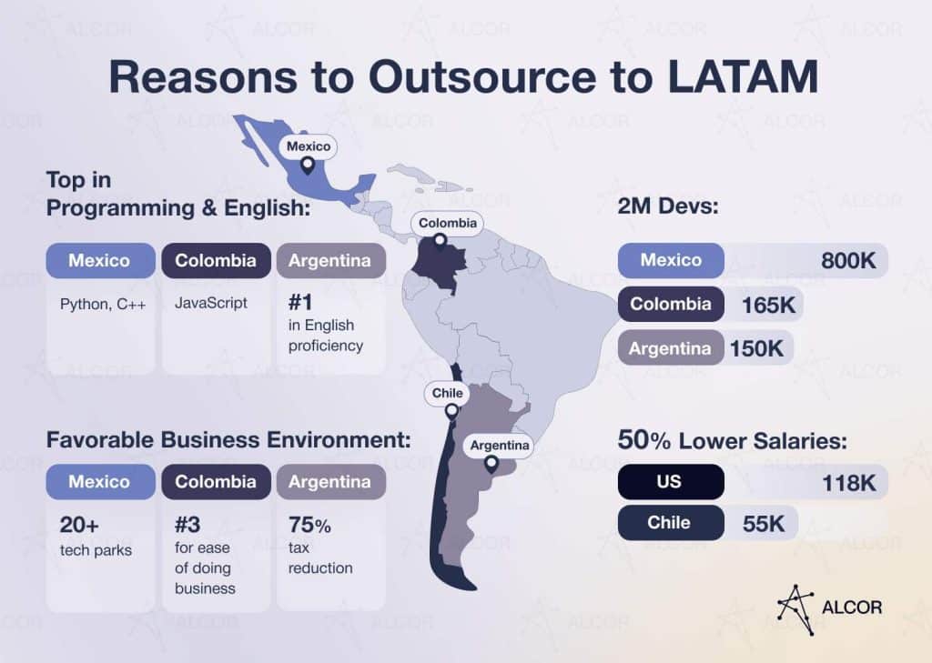 Reasons to Outsource to LATAM