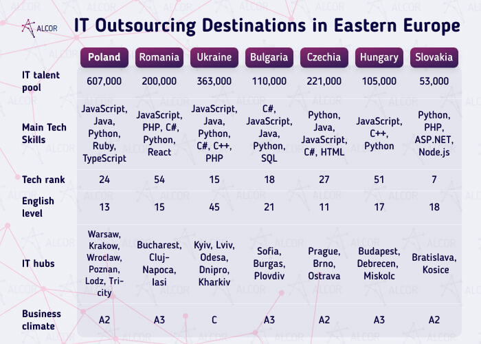 EE outsourcing locations
