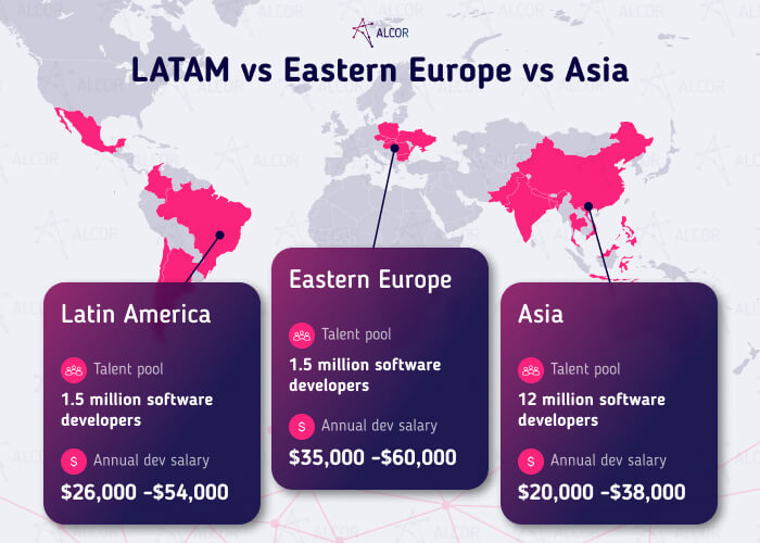EE vs LATAM vs Asia