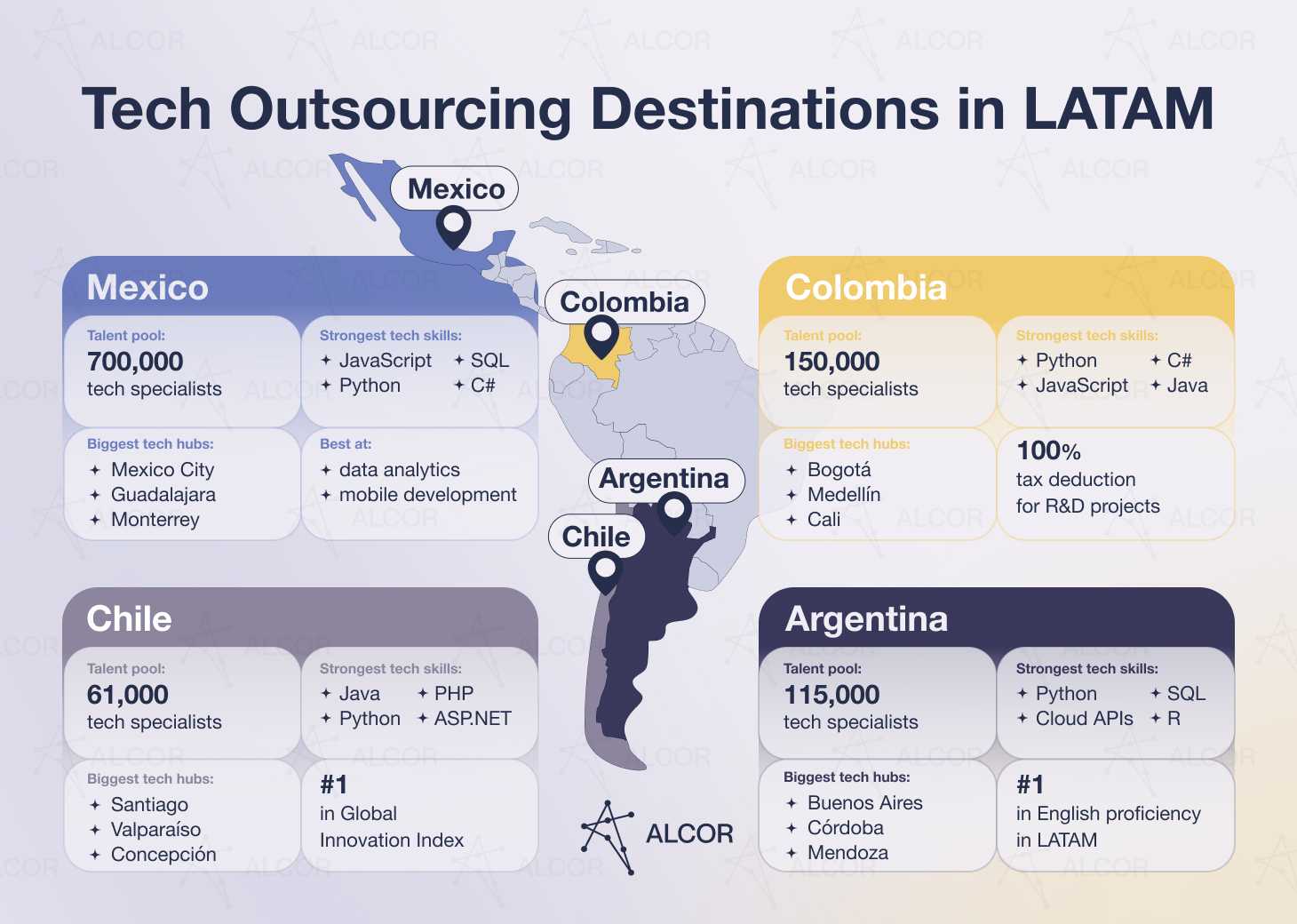 tech-outsourcing-destinations-latam