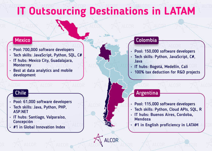 it-outsourcing-destinations-latam
