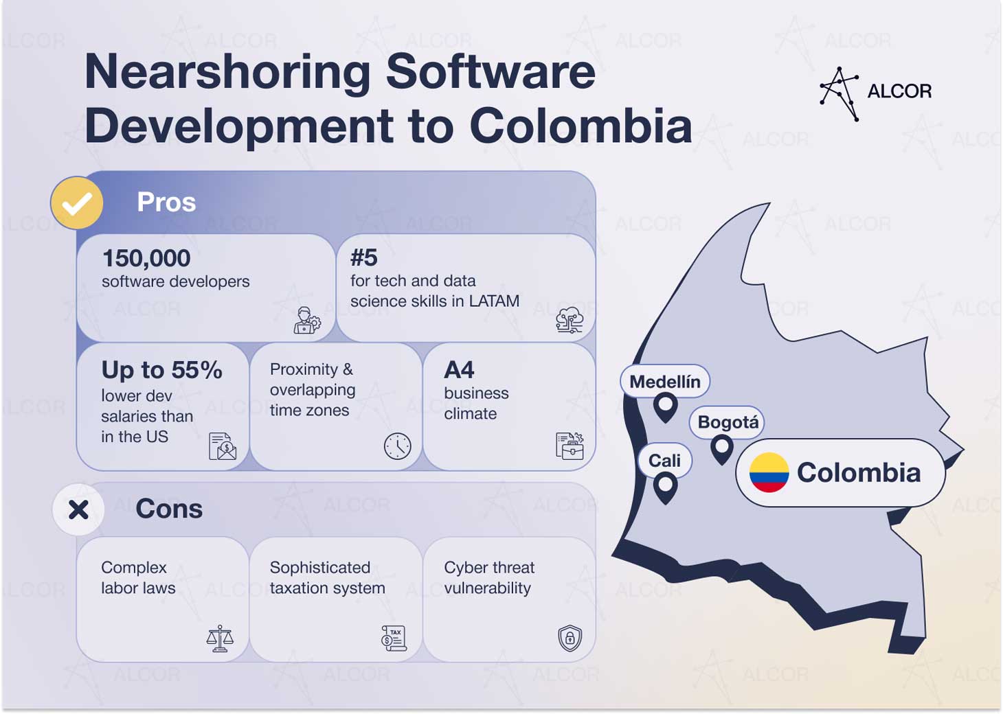 Technology and software development industry in Colombia