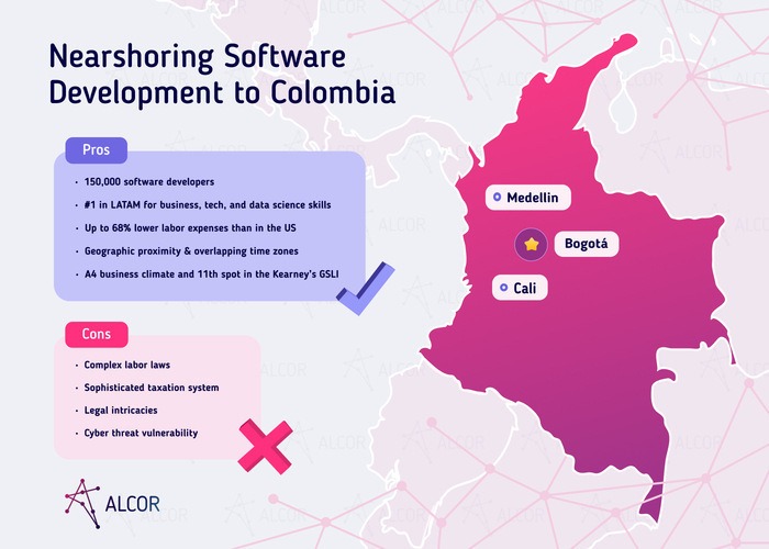 nearshoring to Colombia