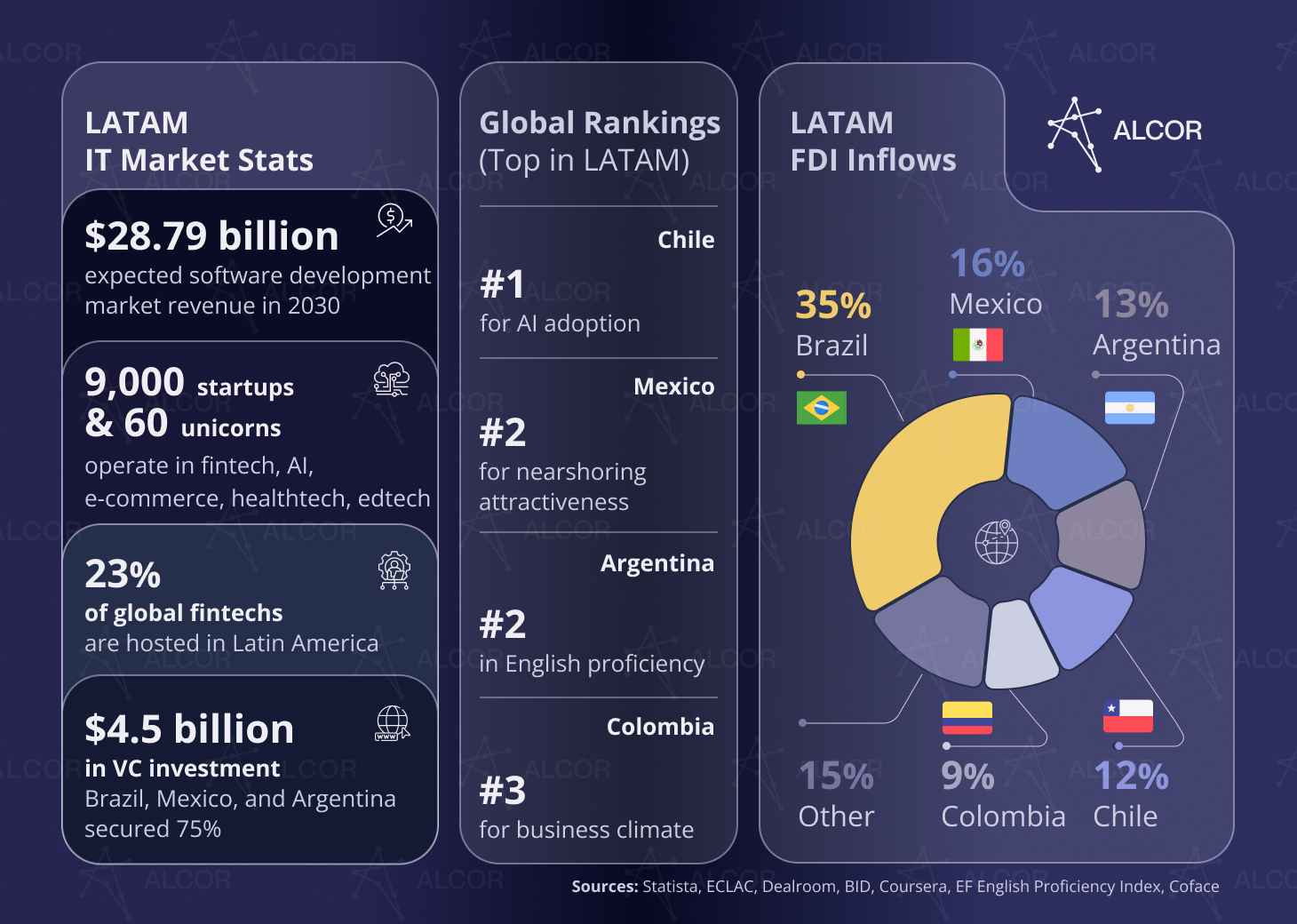 LATAM Developers Portrait
