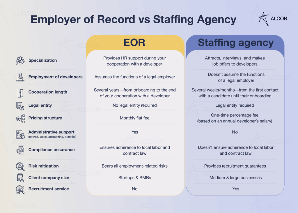 employer-of-record-vs-staffing-agency