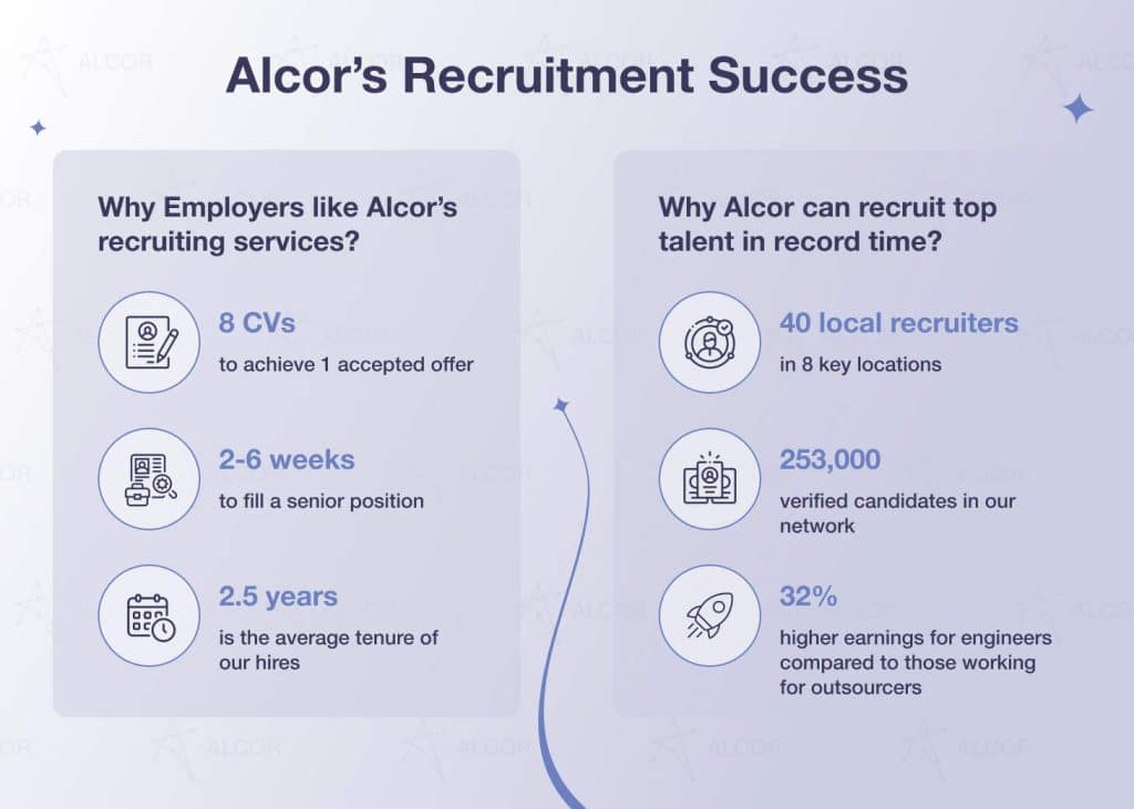 alcor's-recruitment-success-light