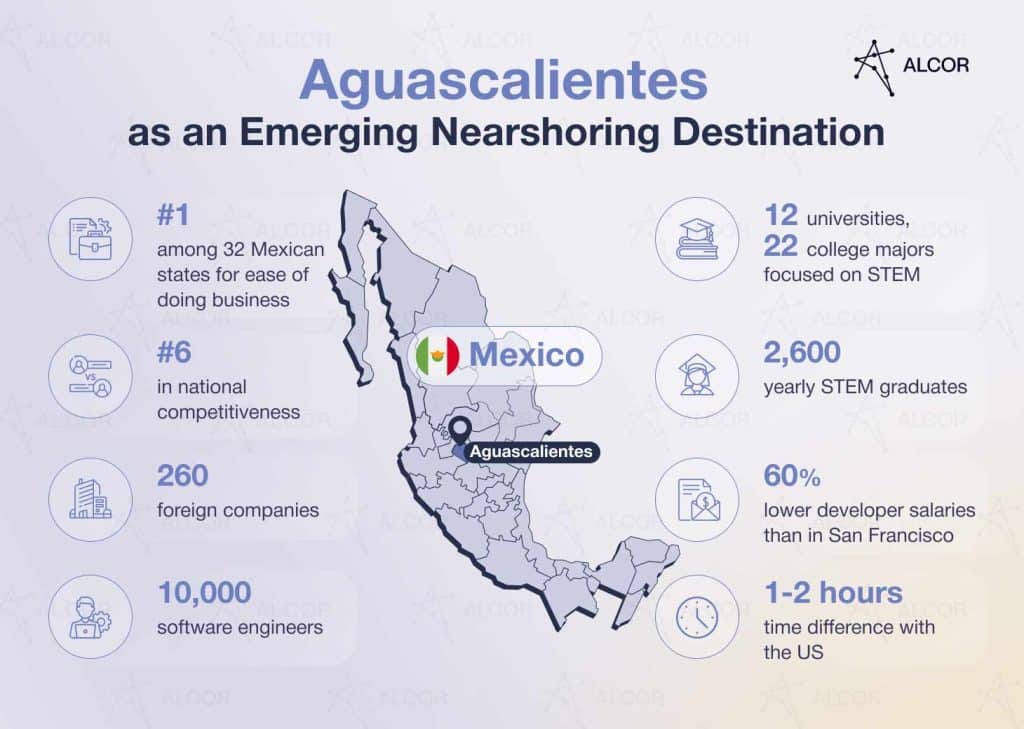 Aguascalientes-as-an-Emerging-Nearshoring-Destination