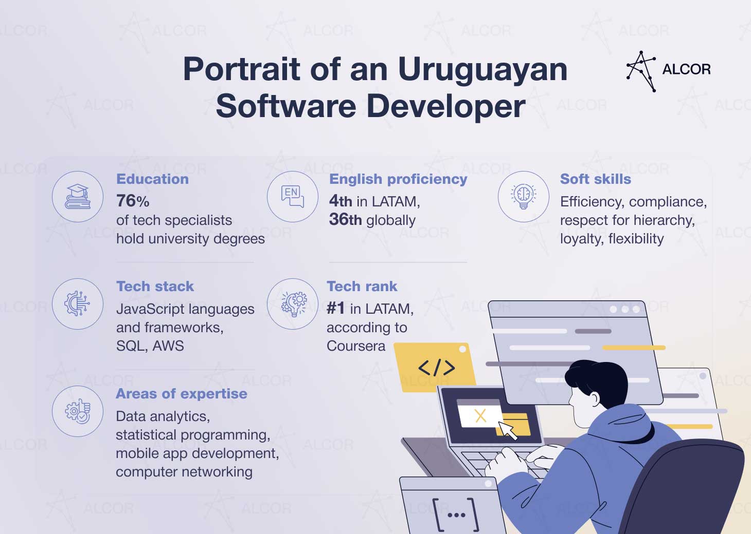 uruguayan dev