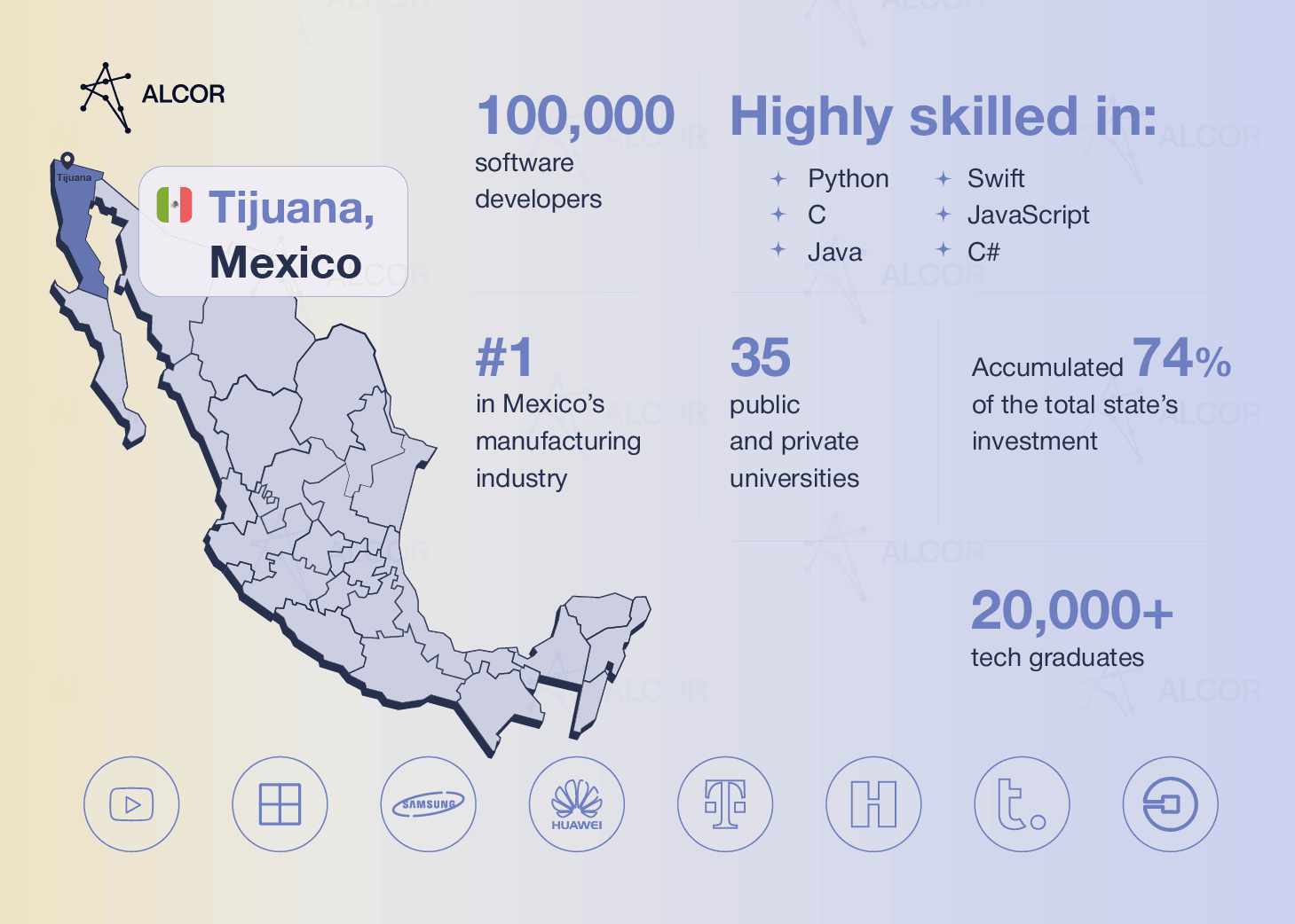 Software Development Landscape In Tijuana mexico-it-salaries-2023-the-top-tech-report-coderslink