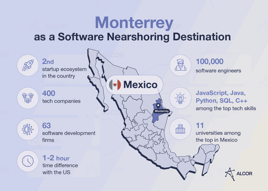 nearshoring to monterrey