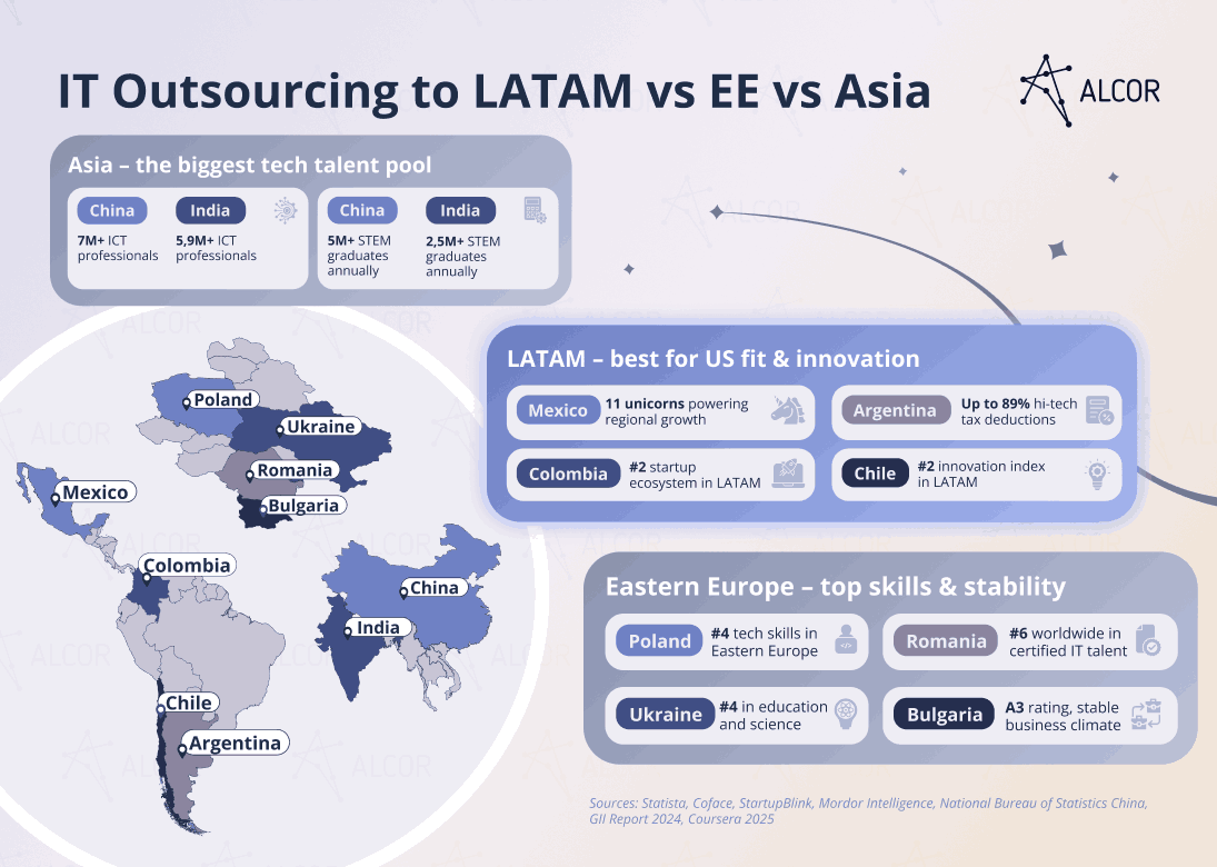 IT-Outsourcing-to-LATAM-vs-Asia-vs-Eastern-Europe