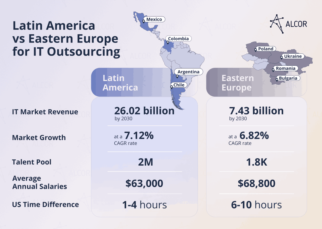 Latin-America-vs-Eastern-Europe-for-Tech-Outsourcing