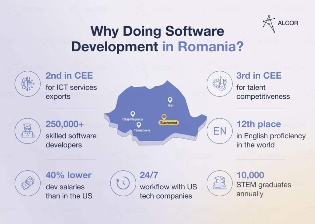 Reasons to opt for software development in Romania